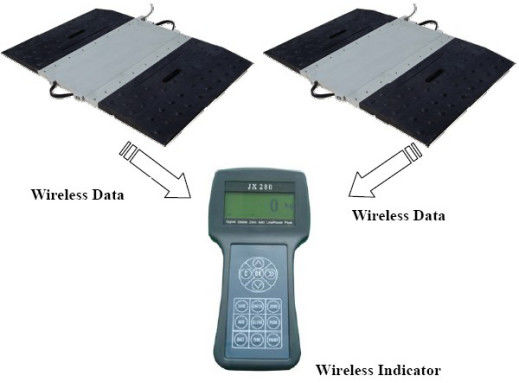 静的な/動的無線車の車軸天秤ばかり